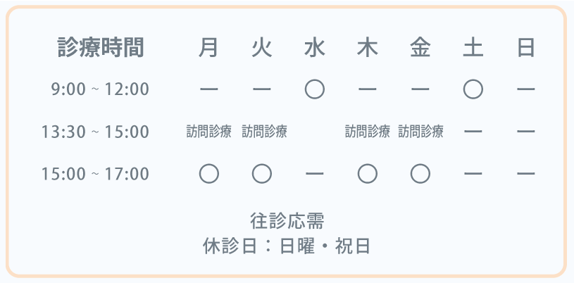 診療時間