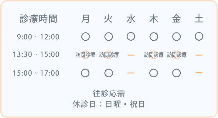 診療時間